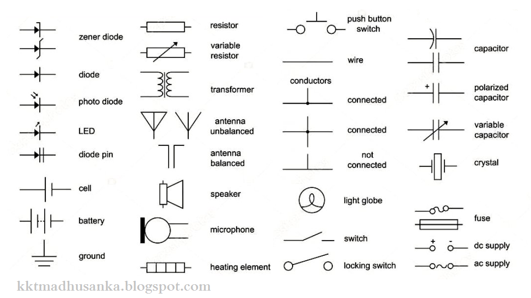 Basic Electronic Science in Sinhala Medium