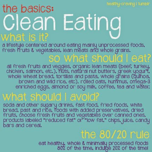 hover_share weight loss - basics of clean eating