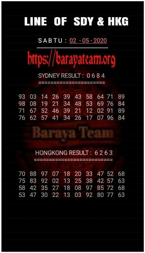 KODE SYAIR HONGKONG KODE SYAIR HONGKONG