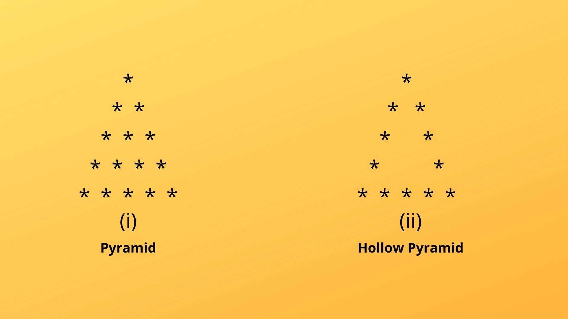 C++ Program To Print Pyramid Pattern and Hollow Pyramid Pattern - Basic ...