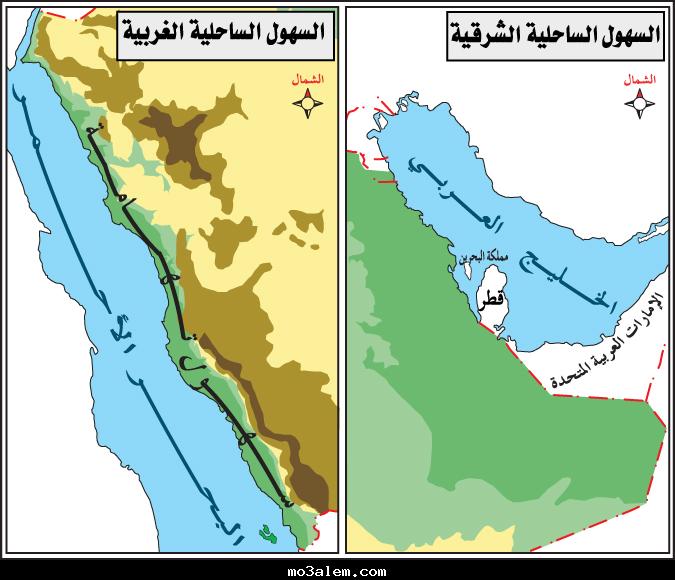 السهول الساحلية للمملكة العربية السعودية