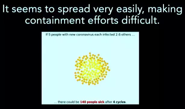Coronavirus Update Coronavirus Update