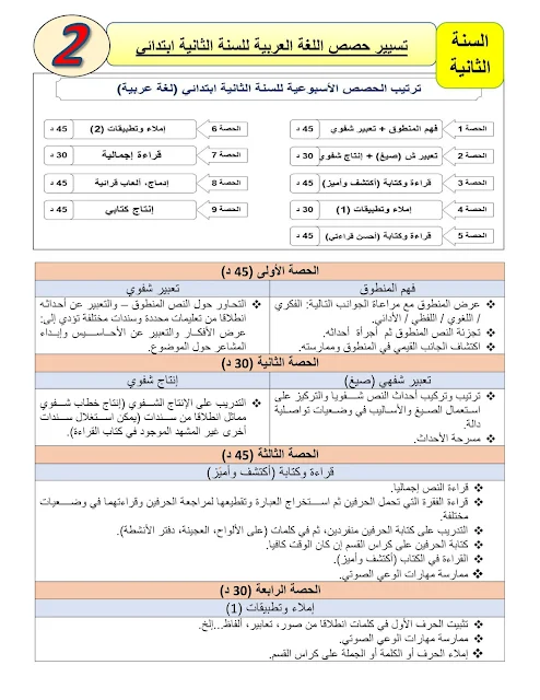 ملخص تسيير حصص اللغة العربية لجميع مستويات التعليم الابتدائي