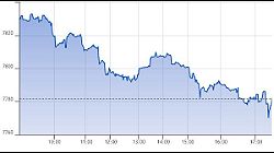 Ftse Aim Italia 07-02-2020