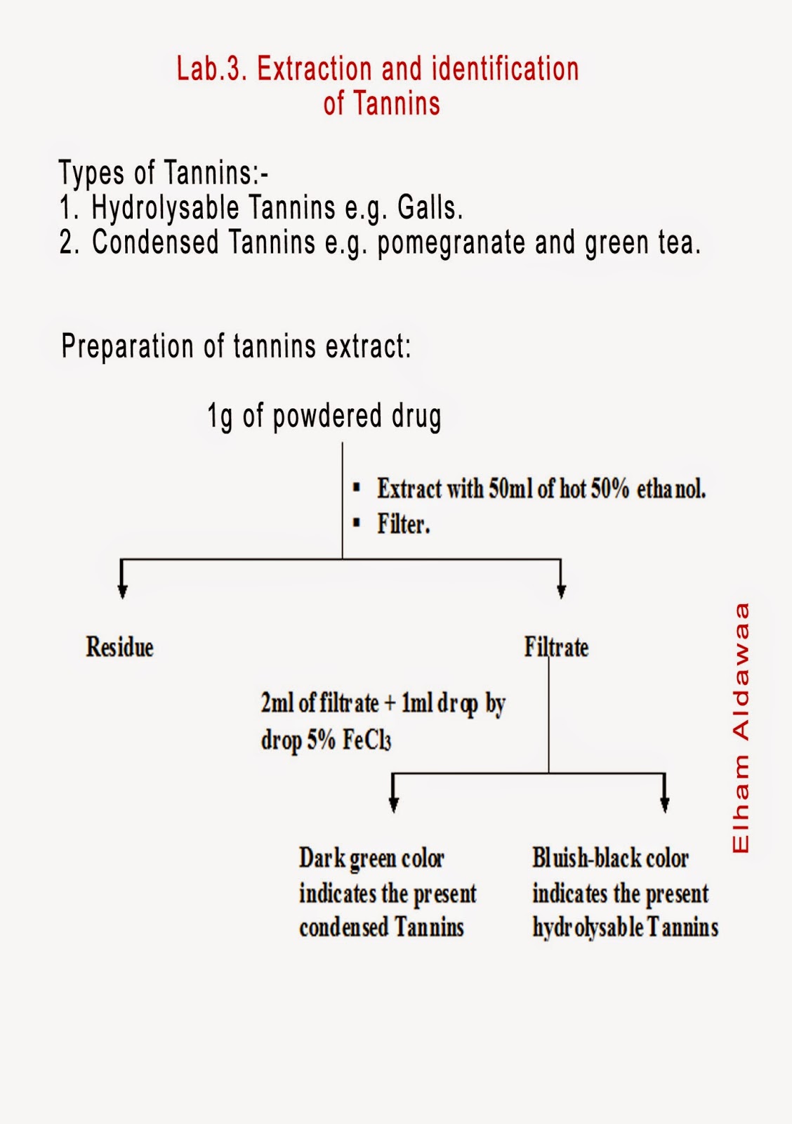 aldawaa Extraction and identification of tannins