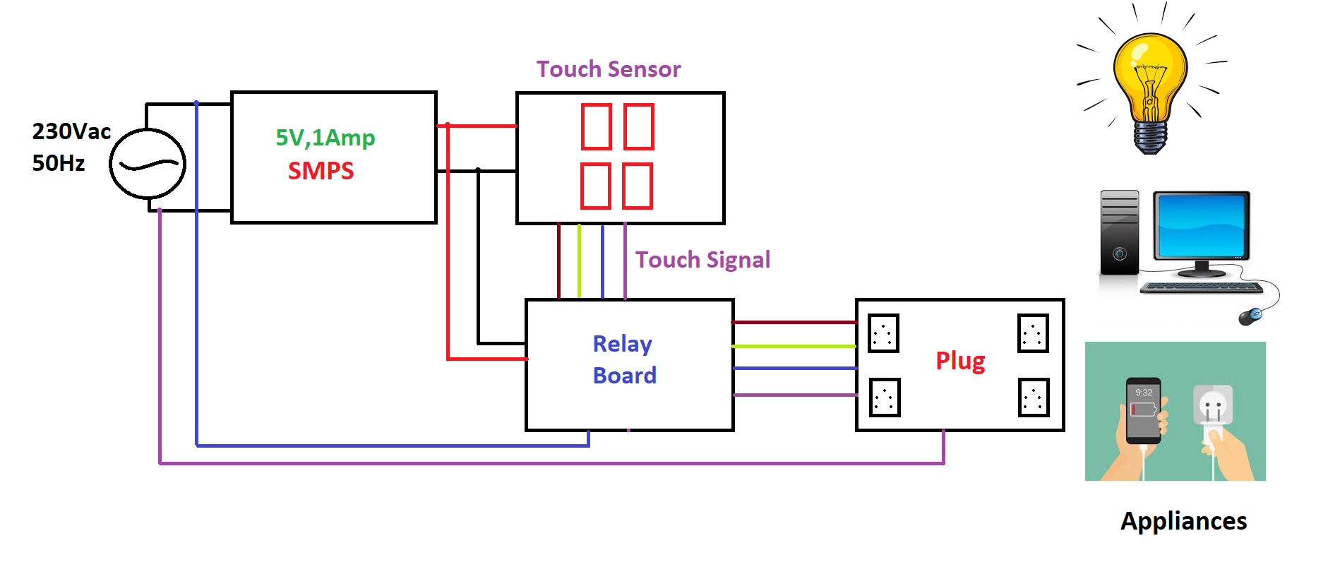 Made Touch Sensor Modular Board At Home, TTP223 touch sensor modular