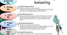 Makalah Bk Dalam Bimbingan Sosial Bimbingan Dan Konseling