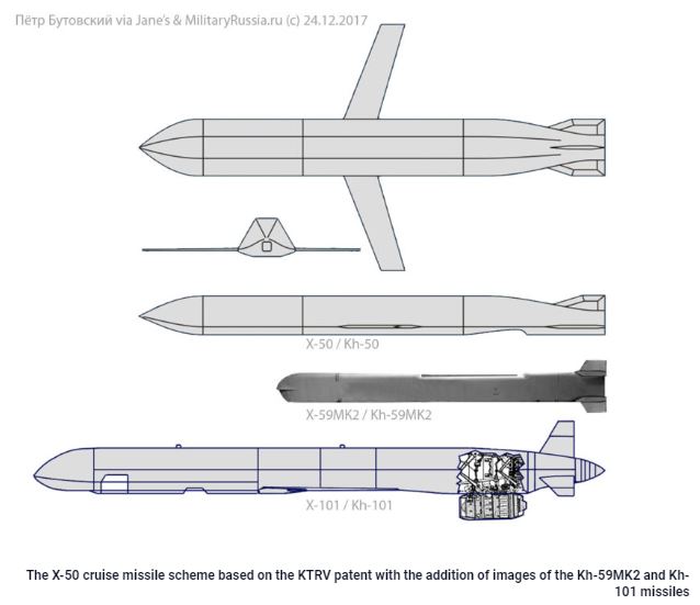 x 50 cruise missile