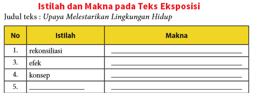 Istilah Dan Makna Upaya Melestarikan Lingkungan Hidup