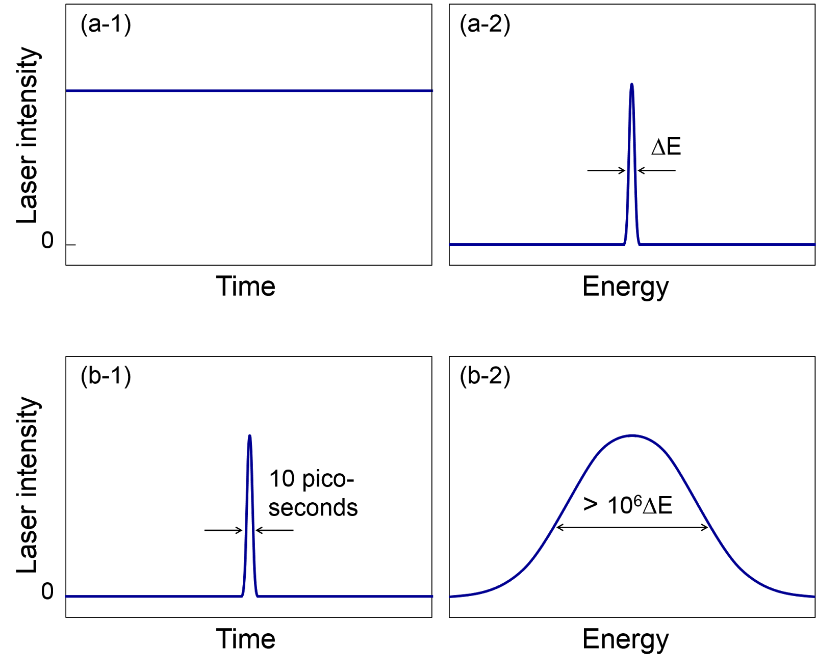 2Physics Ultrafast Quantum Simulator