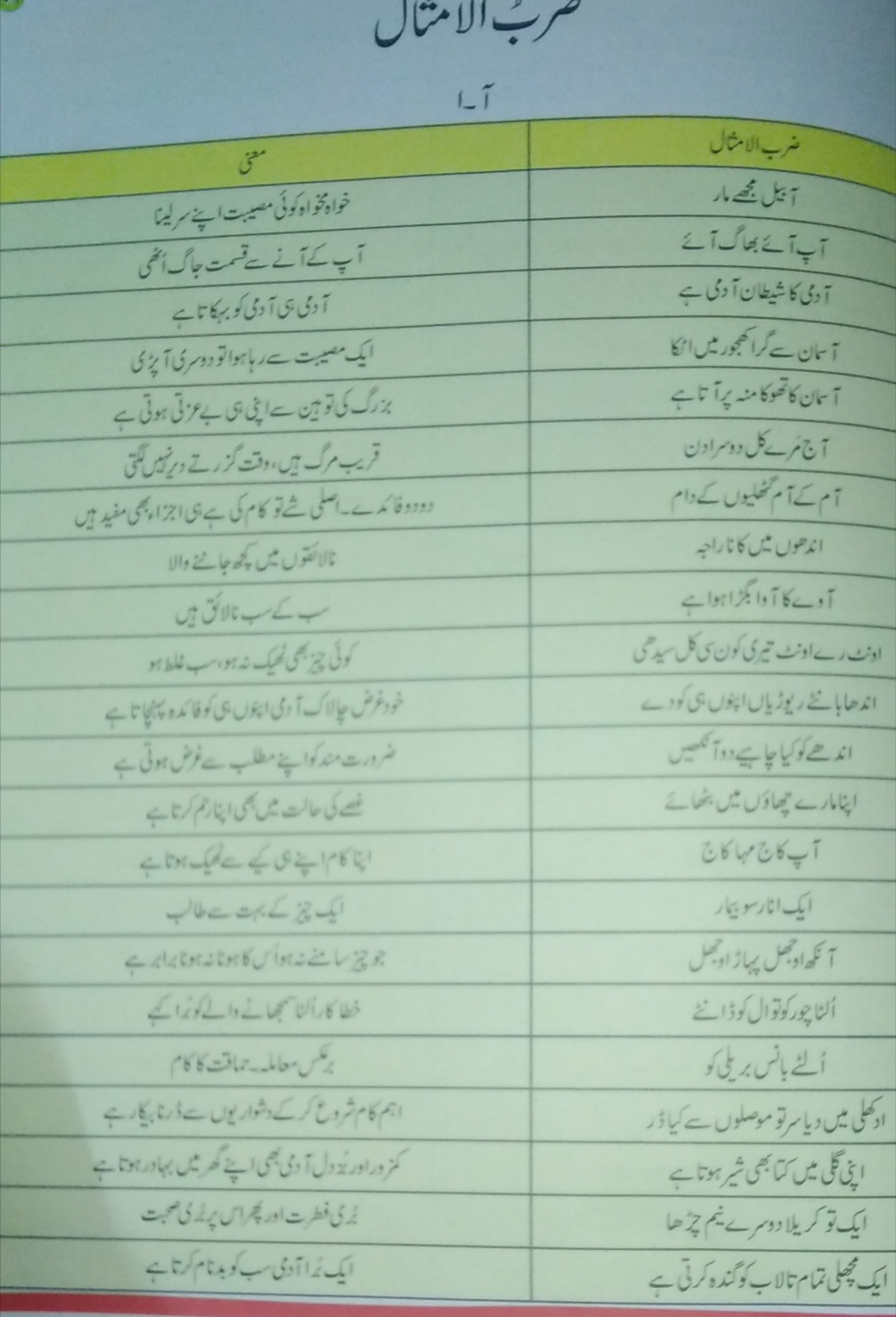 Urdu zarbulimsal with meaningUrdu guidefusion stories fusionstories