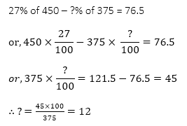 SBI PO Mains Quantitative Aptitude Quiz: 25th June |_19.1