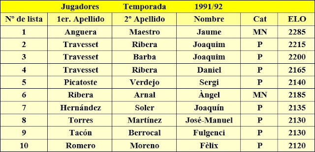 Primer equipo del C. C. Sant Andreu, temporada 1991/1992