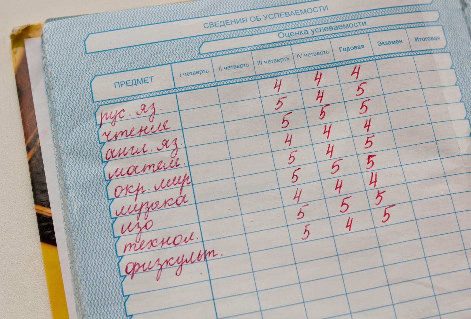 подведение итогов 1 четверть картинка. родительское собрание в 1 классе. годовой четверть. выставление итоговой оценки по математики. первая четверть вторая четверть третья.