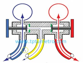 Membaca Suhu Dengan Manifold Gauge Tptumetro