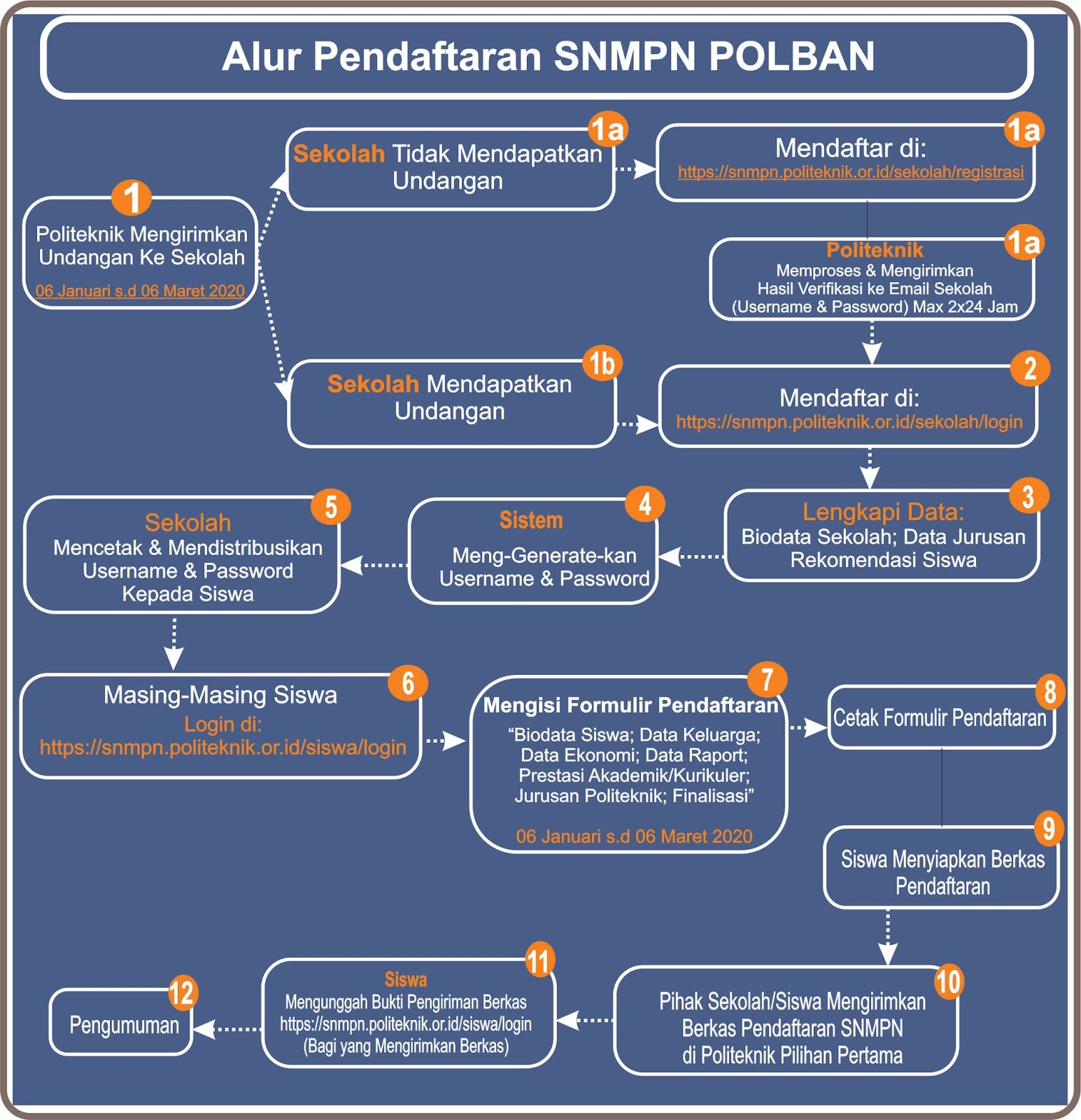 Jalur Undangan Polban Serba Serbi Undangan