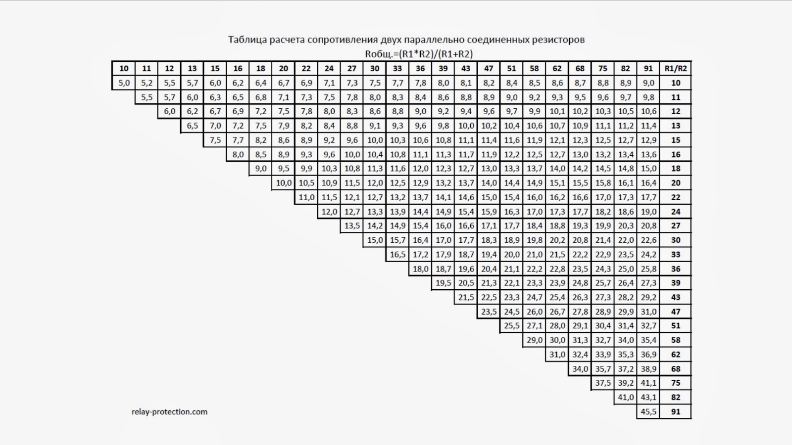 Relay protection: Таблица расчета сопротивления двух параллельно ...