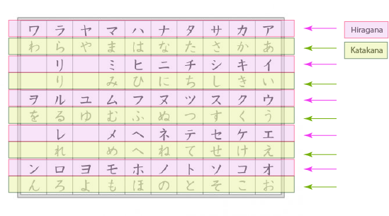 Japanese Lesson For Beginners How To Write Hiragana あいうえお