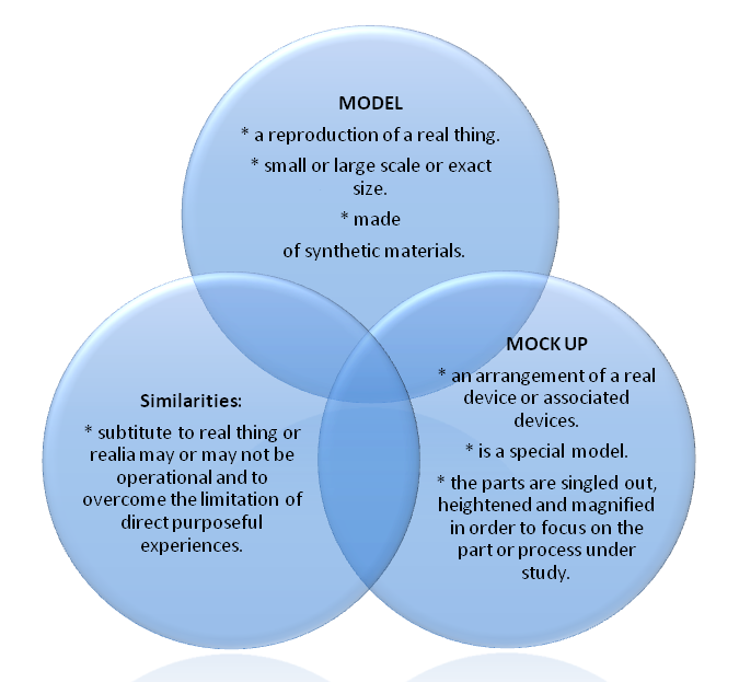 Primary And Secondary Sources Venn Diagram