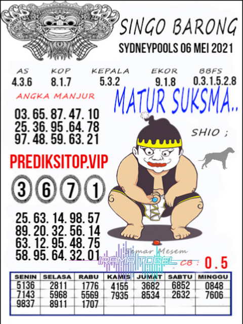 gambar togel sydney