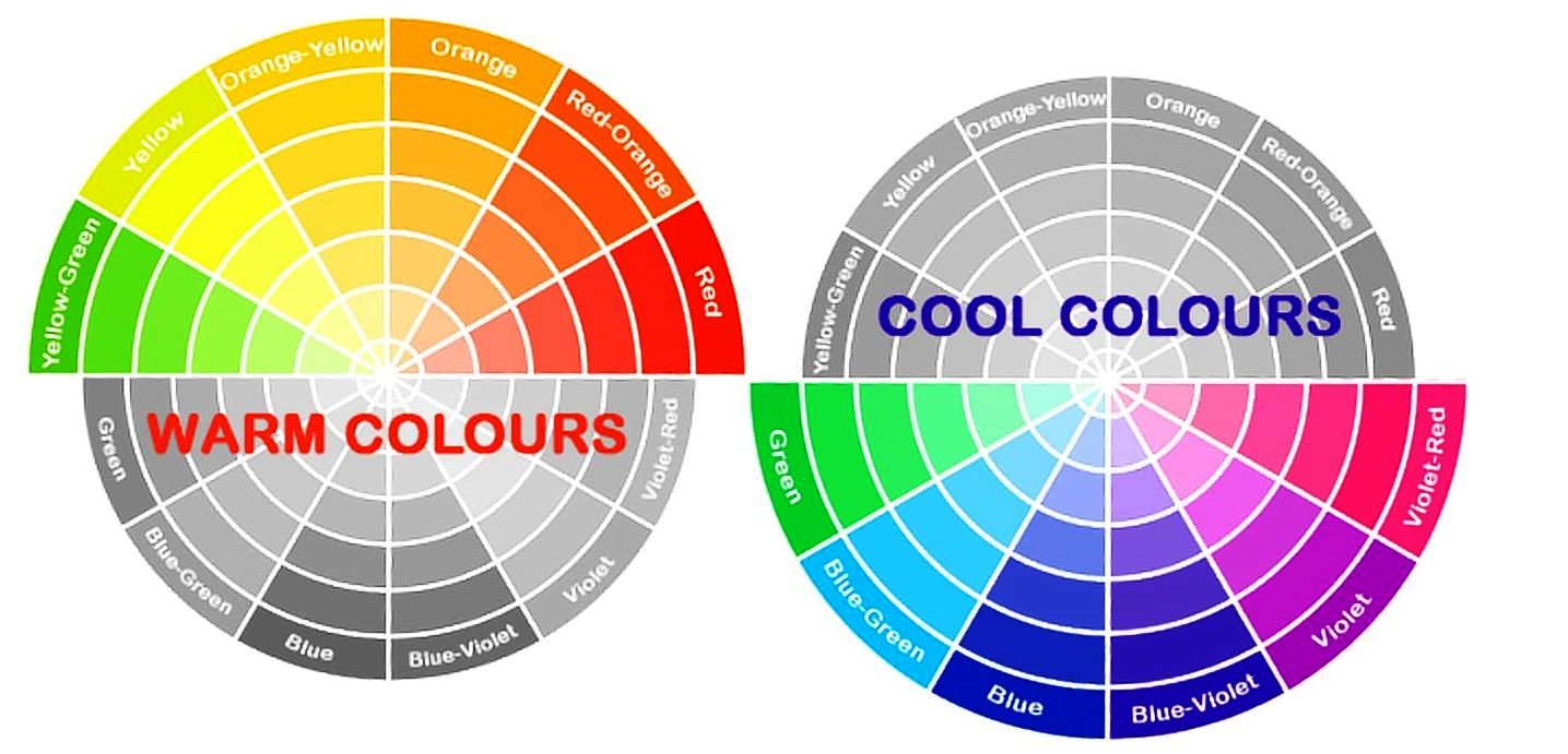 Cold colors. Warm and cool Colors. Warm and Cold Colors. Color Colour разница. Warm Color.