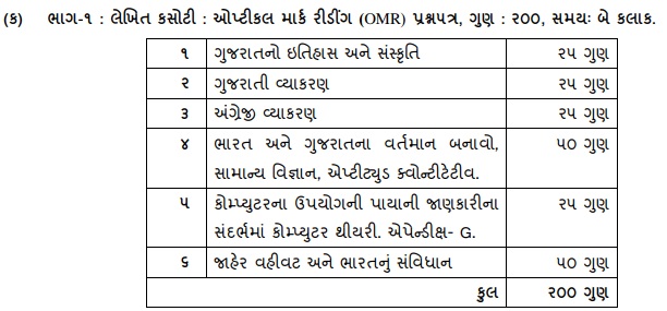 GSSSB Bin Sachivalay Clerk Syllabus 2021