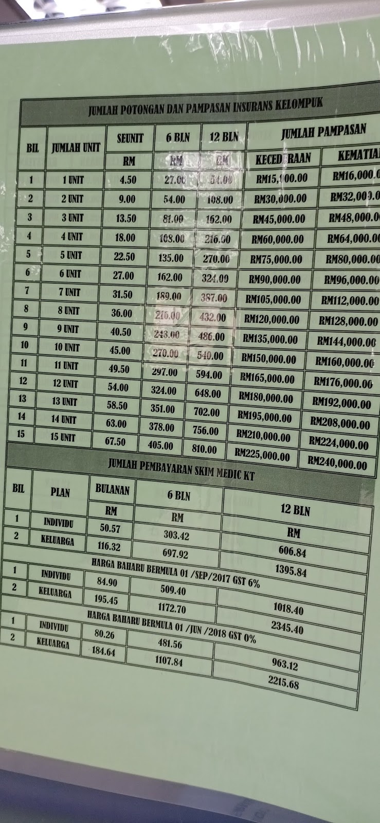 Memo Koperasi Angkatan Tentera Malaysia A Memo 1 Skim Takaful Berkelompok Angkatan Tentera Malaysia Stbatm Adalah Satu Skim Yang Direka Khusus Untuk Semua Anggota Atm Dan