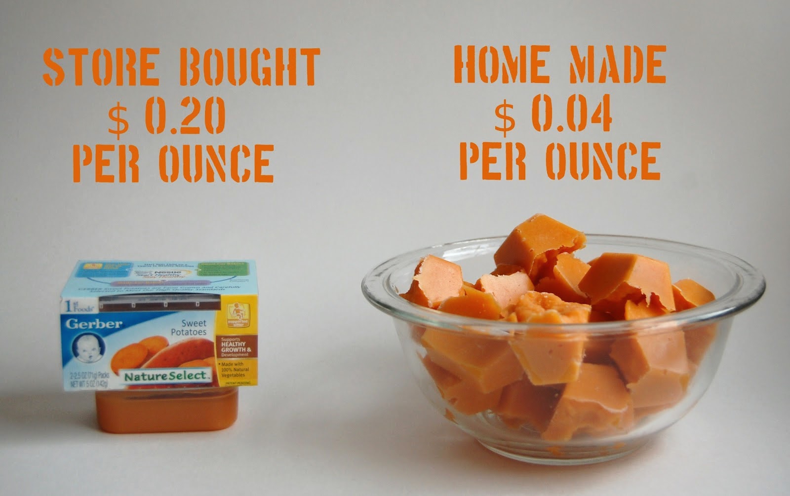 Money Saving Mommy Saving families money by using coupons, reusable