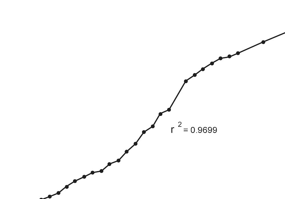 Clock Rate Computer Clock