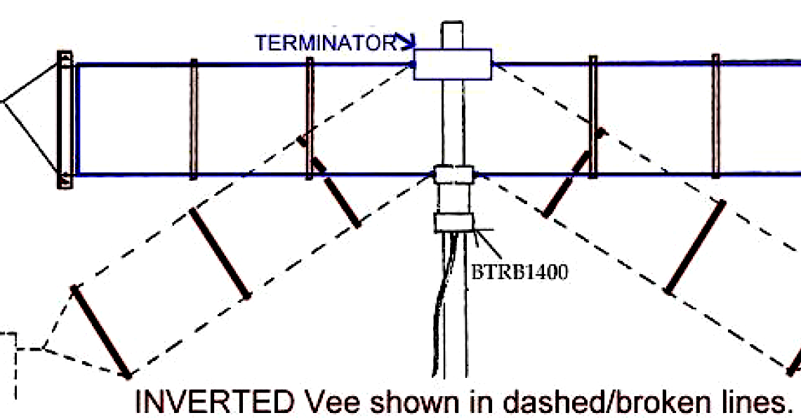 Folded Dipole Antenna Design