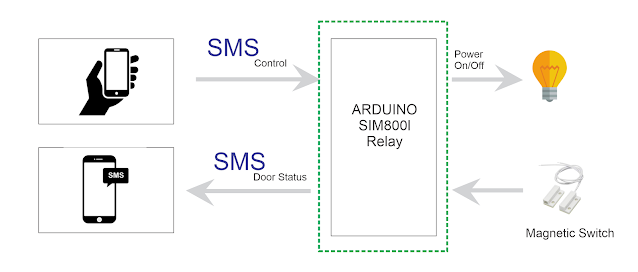 Arduino SIM800 SMS relay control