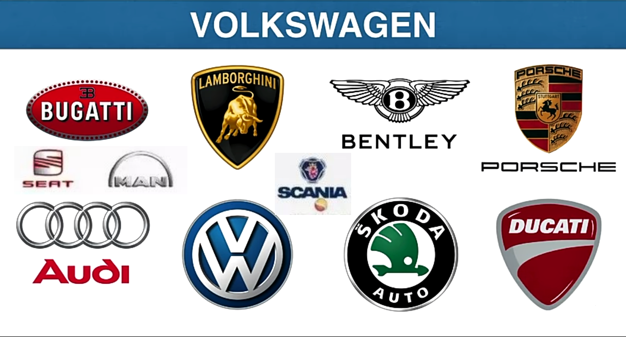 How big is Volkswagen?
