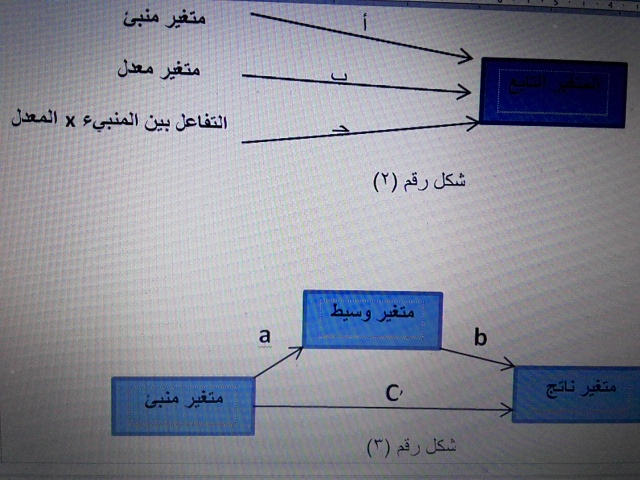 تحليل المسار في العلوم النفسية والتربوية والإجتماعية Path Analysis For The Social Sciences