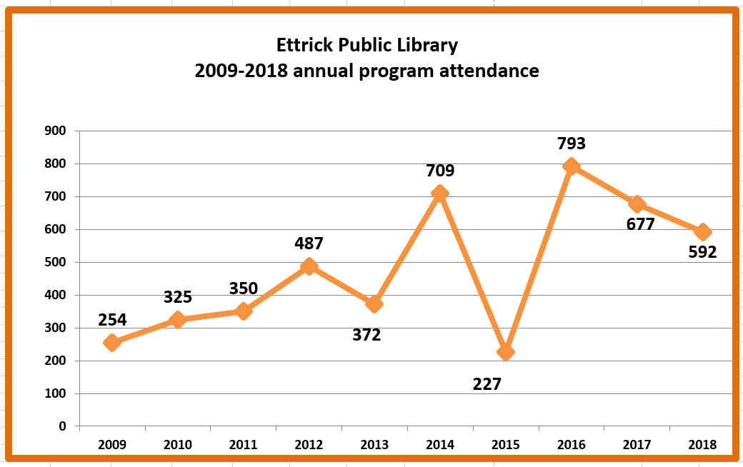 Retiring Guy's Digest UPDATE. Ettrick Public Library 20092018 annual