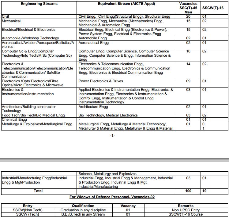 ssc%2B46%2Band%2Bssc%2B16%2Bnotification