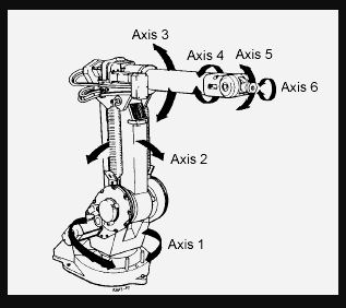 pengertian robot welding