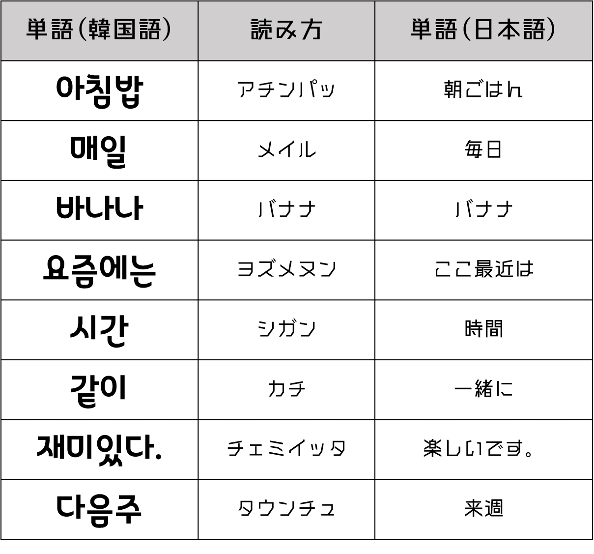 しよう と する 韓国 語