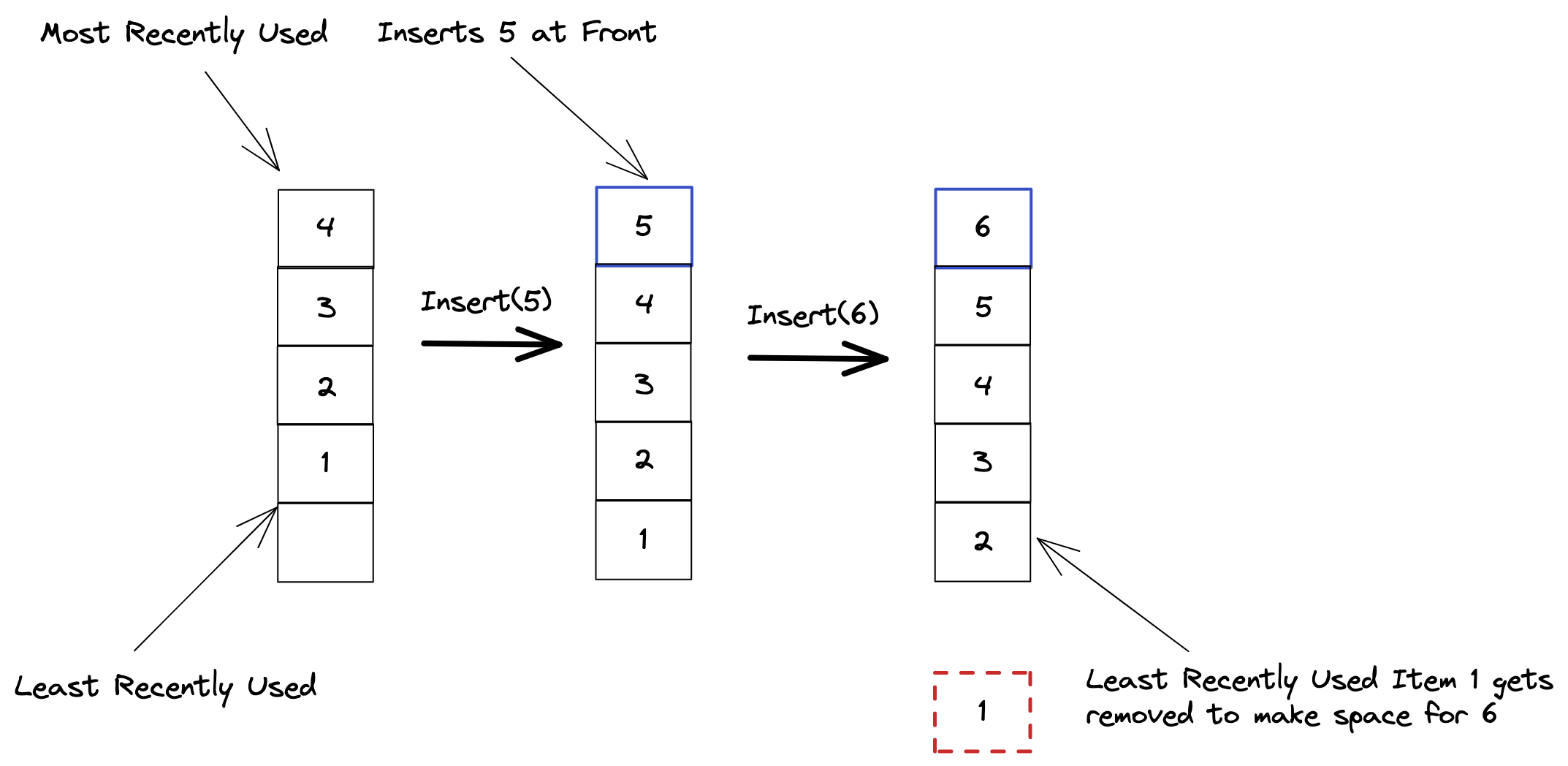 System Design: LRU Cache