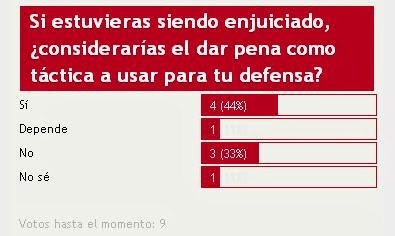 Encuesta de la Semana: Macho Peruano que se Respeta