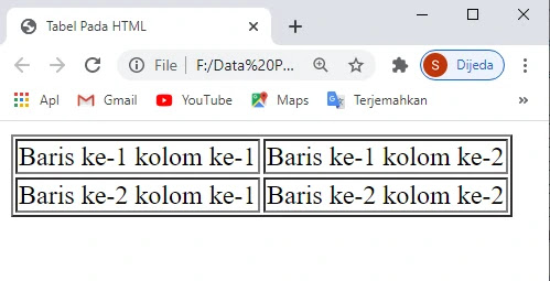 Cara Mudah Membuat Tabel pada HTML Dalam Waktu 10 Menit Cara Mudah Membuat Tabel pada HTML Dalam Waktu 10 Menit