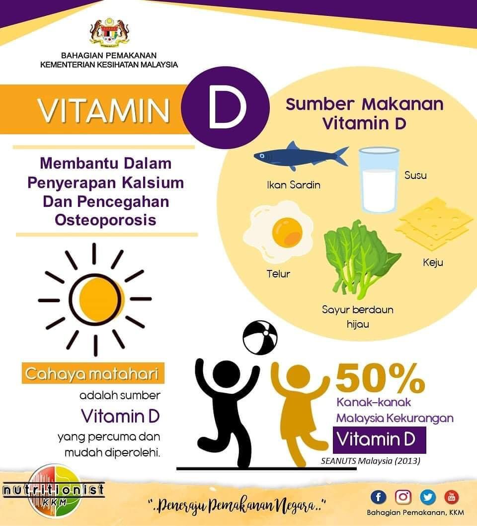 Sumber vitamin D dan fungsinya