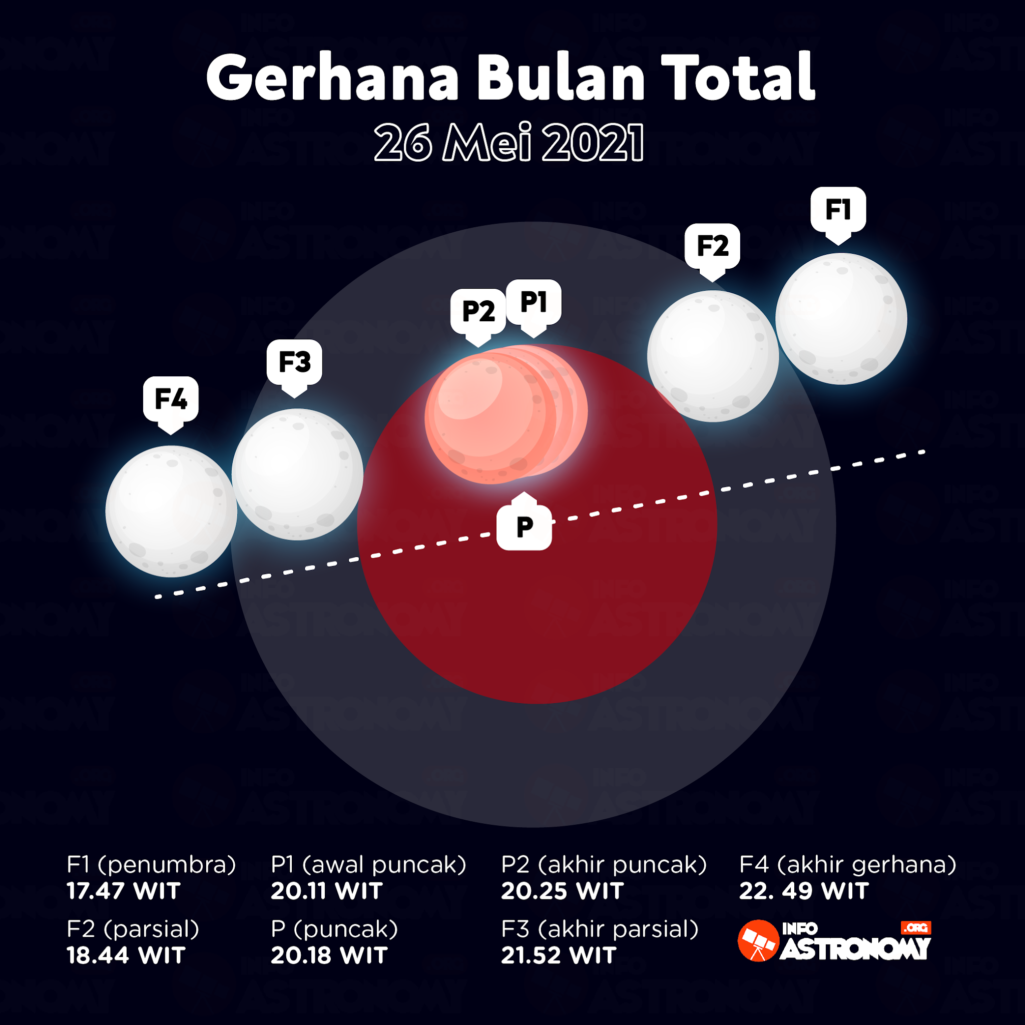 Gerhana bulan 2021 terjadi jam