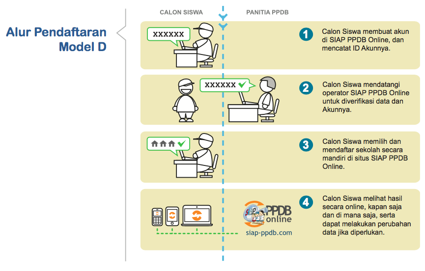 Ppdb online smp surabaya 2021