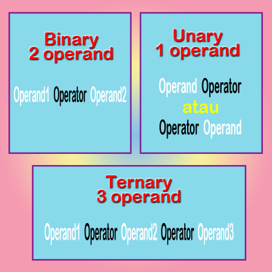 Belajar Javascript Part 9 – Operator Pada Javascript - Kumpulan Tips ...