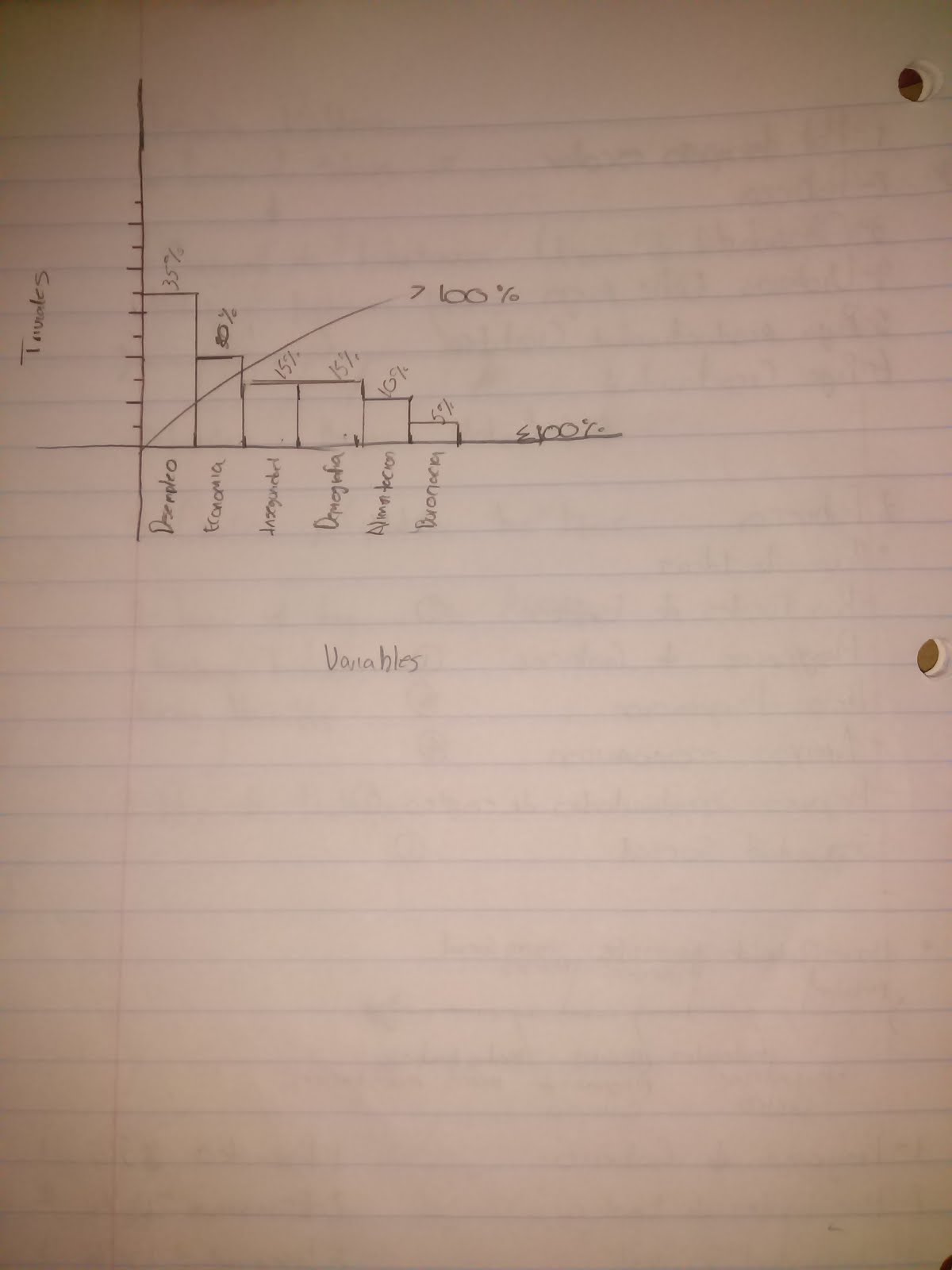 Probabilidad y Estadística: Diagrama de PARETO