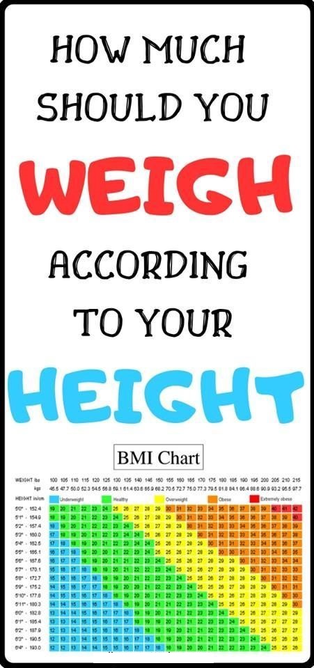 how to figure out how much you should weigh
