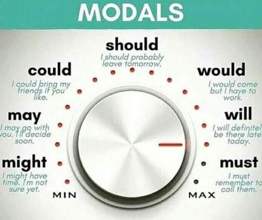 modal-verbs-ii-examples-and-exercises-english-for-all-learning