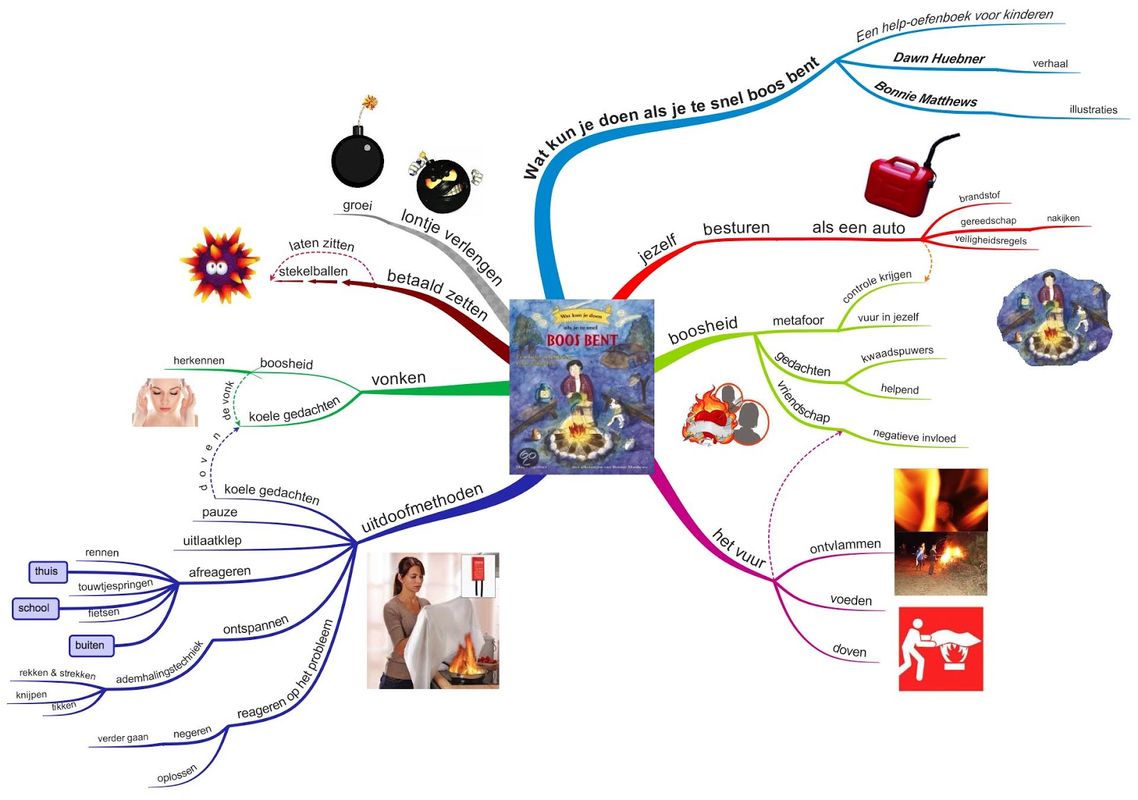 Eigenwijs in onderwijs: Wat kun je doen als je te snel boos bent?