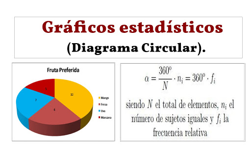 Diagrama Circular o Pastel. - Matemática Serie 23