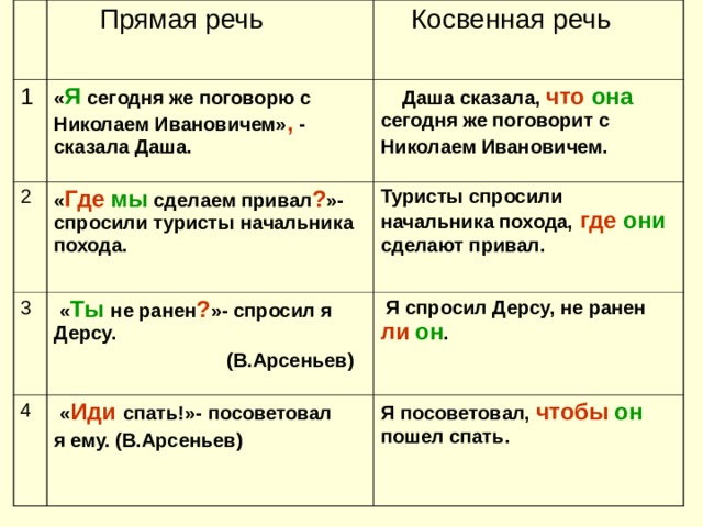 Прямая и косвенная речь схемы и примеры